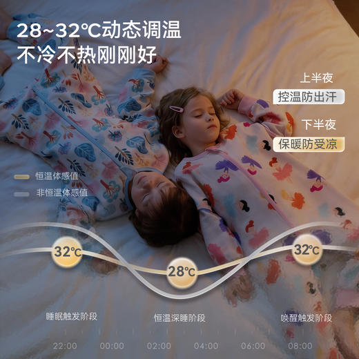 【2026春夏新品】ibaby×outlast太空科技恒温 防出汗抑菌四层纱布分腿睡袋【建议室温24-28℃】 商品图7