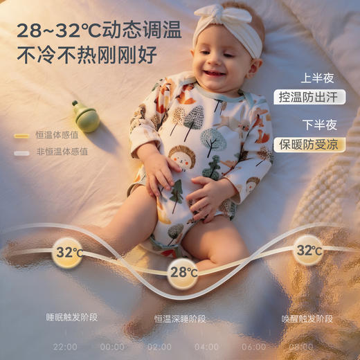 【2026春夏新品】ibaby×outlast太空科技恒温天然矿物银长效抗菌长袖包屁衣（2件装） 商品图2