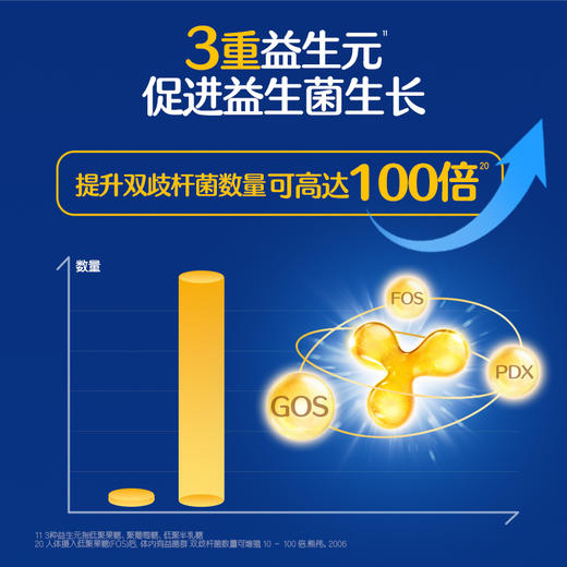 合生元超级金装益生菌固体饮料6袋装 商品图3