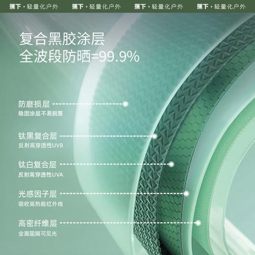 蕉下五折黑胶防晒伞  BM65524 商品图2