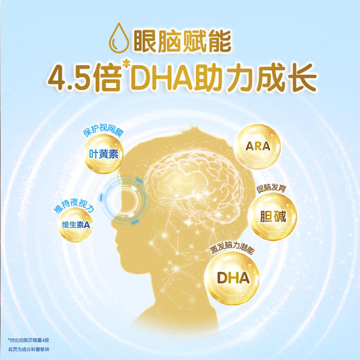 【6罐】合生元贝塔星学龄前儿童配方奶粉-4段 800g*6罐 商品图4