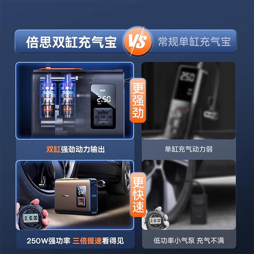 倍思 能量泵Mega双缸无线充气宝 BS-CG007 车载充气泵打气便携式测轮胎压 6000mAh 商品图3