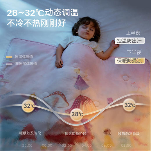 【2026春夏新品】26SS独幅印花纱布睡被90G(120×150cm)-预售 商品图2