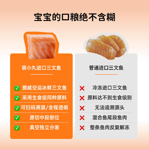 【萌小丸】挪威三文鱼 商品图5