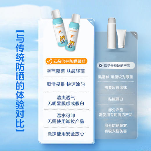 安科丽专研儿童云朵倍护防晒慕斯95ml/瓶 商品图2