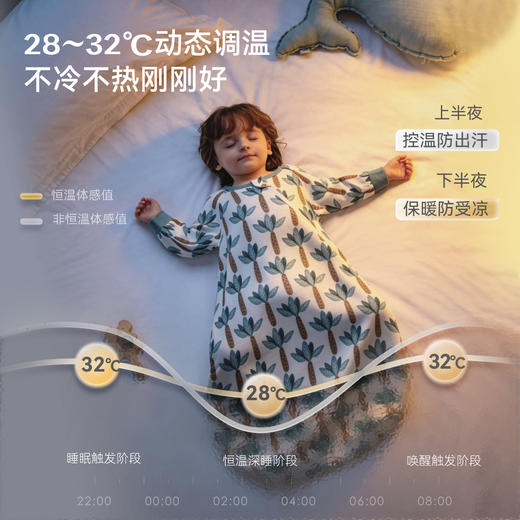 【2026春夏新品】ibaby×outlast太空科技恒温婴儿襁褓睡袋新生儿U型四层纱布睡袋使用温度24-28°C 商品图2