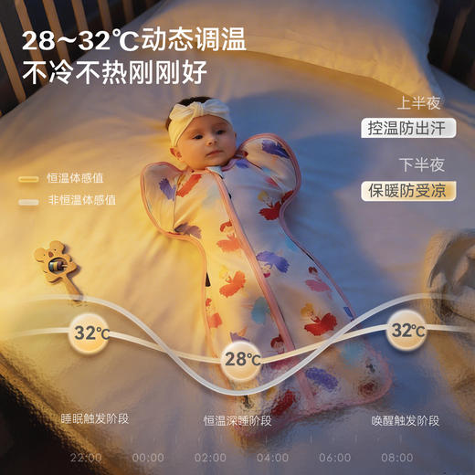 【2026春夏新品】ibaby×outlast太空科技恒温天然矿物银襁褓/背心睡袋小银盾 适合室温28-32°C 商品图0