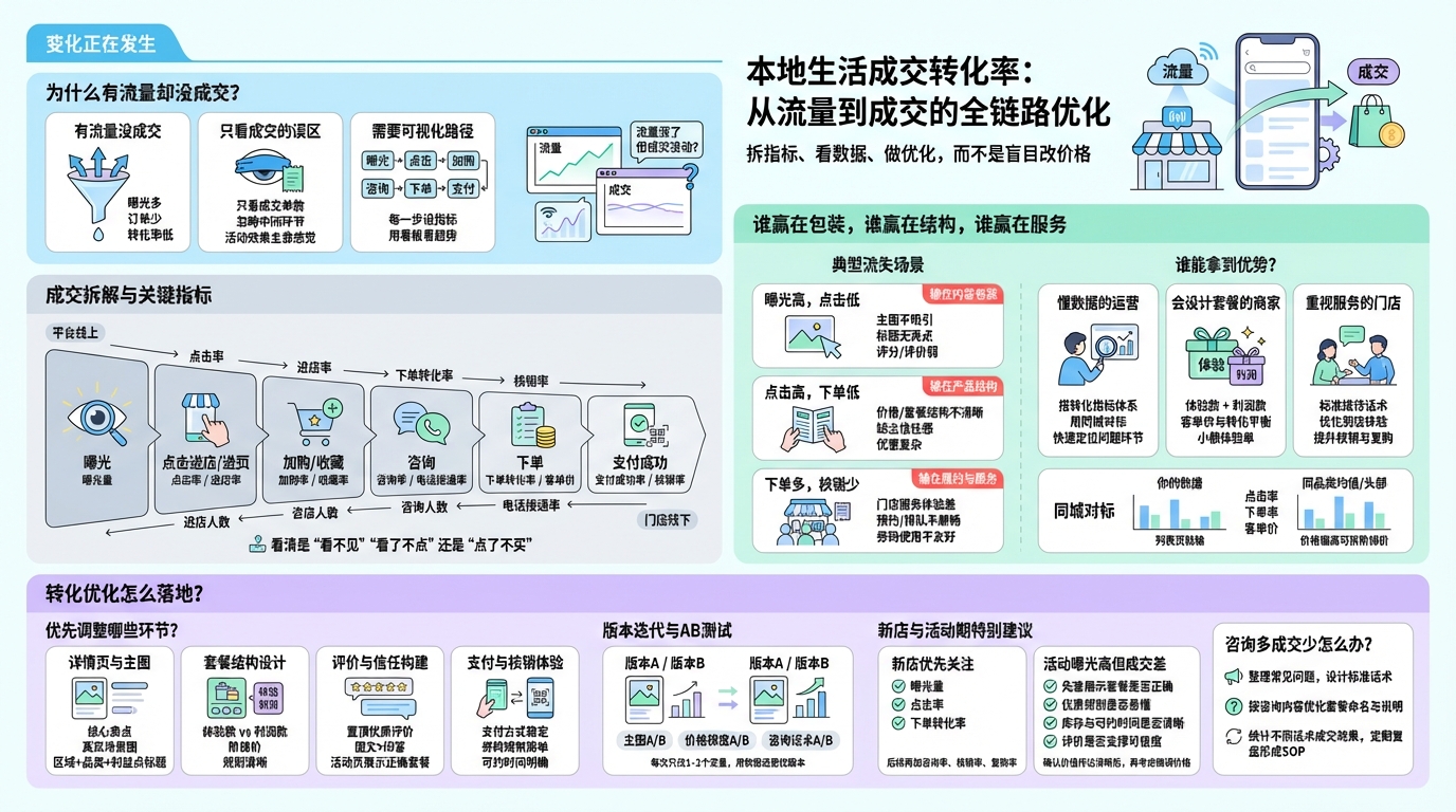 一、如何搭建本地生活转化指标体系？
