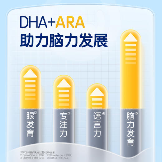合生元DHA藻油+ARA凝胶糖果40粒 商品图1