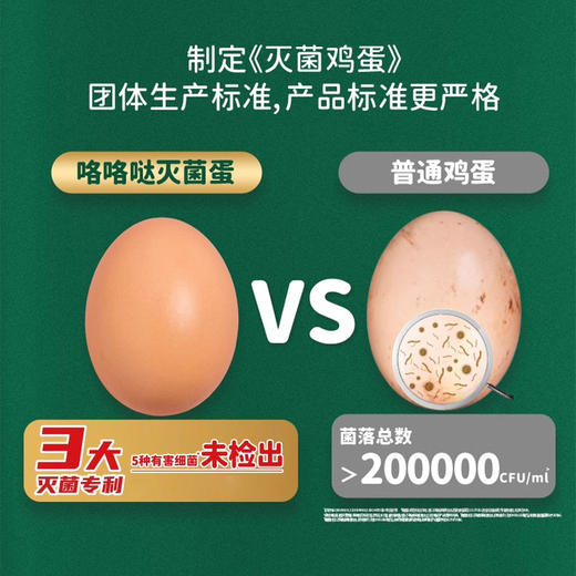 咯咯哒富硒鸡蛋15枚+5枚/盒 商品图1