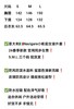 意大利🇮🇹Navigare小帆船女装外套 商品缩略图8