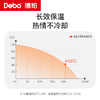 Debo德铂-韦尔登 迈肯兹真空保温壶2L 304不锈钢耐腐蚀耐高温 手提/肩背两种方式轻松出行无负担 商品缩略图3