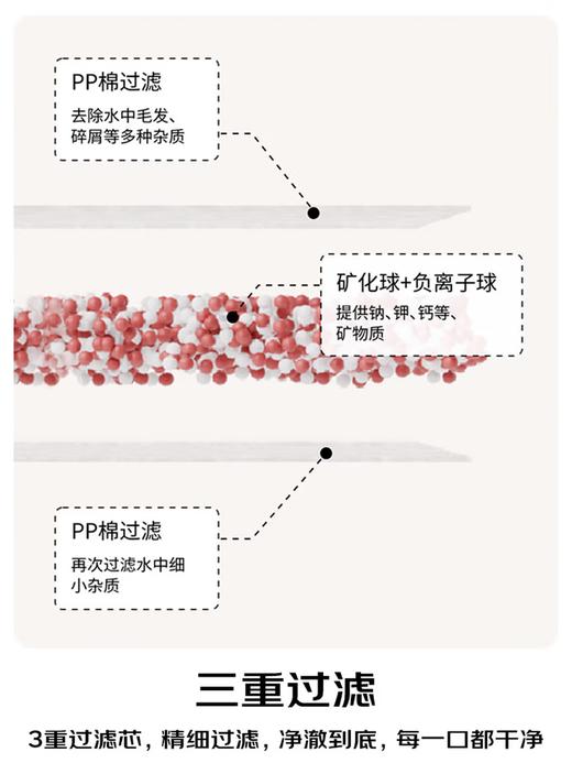 松下宠物饮水机（基础款)CP-JNW03-W 商品图4