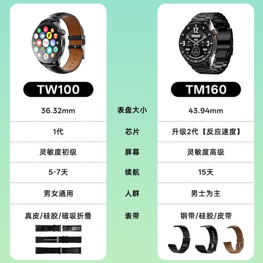 联想智能手表TM160 商品图4