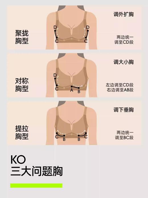 【首创可调节塑型文胸】有棵树大胸显小内衣软钢圈承托提拉胸罩女 商品图2