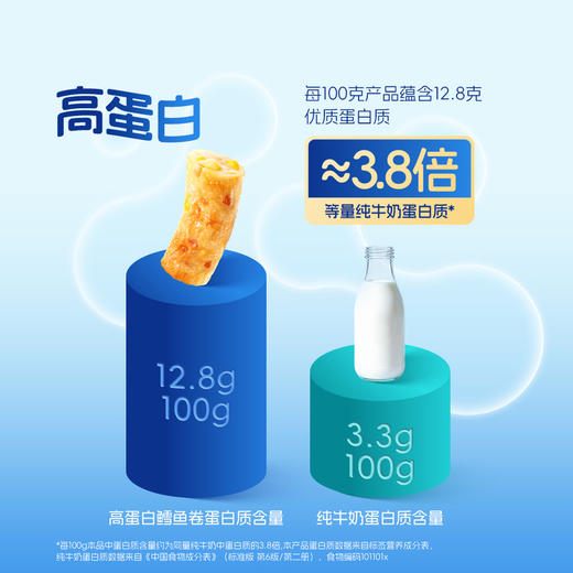 【自提】M 纯鳕 高蛋白鳕鱼卷640g 商品图3