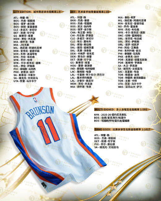 FANATICS 2026 NBA 亲笔签名球衣盲盒 商品图2