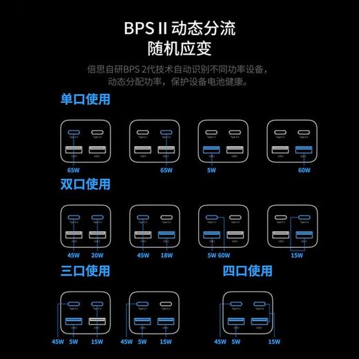 BASEUS/倍思 GaN3 Pro氮化镓桌面插线板 多口PD快充 AC+2U+2C 65W 中规 黑色 CCGAN65-1ACC 商品图9