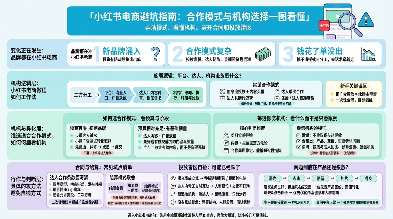 小红书电商有哪些常见合作模式？
