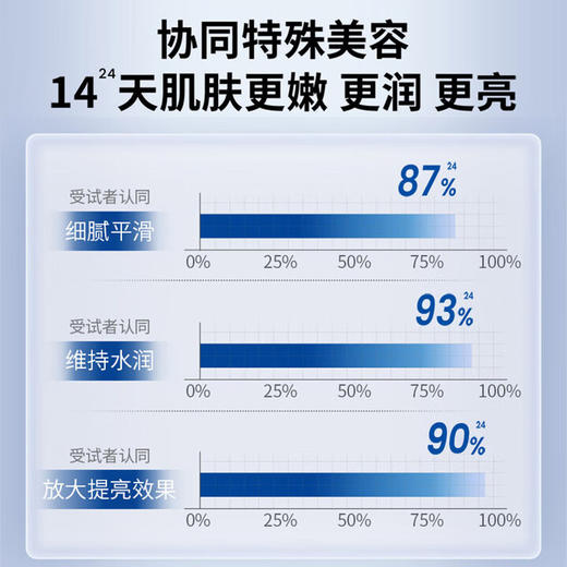 AHC第四代臻致特润修护精华面膜(5*27ml) 商品图1