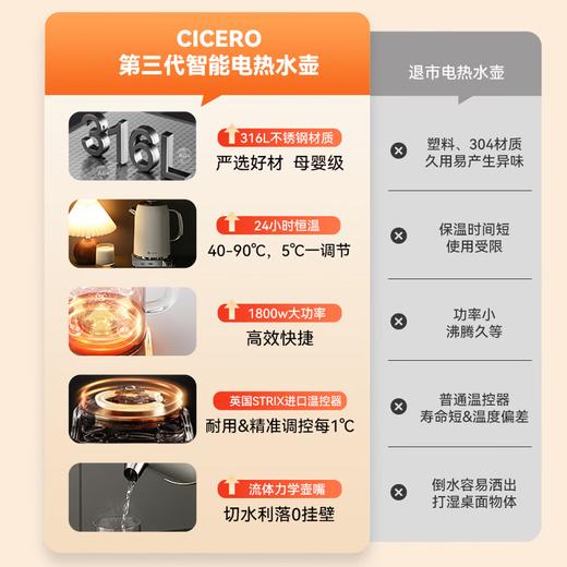 CICERO斯赛洛烧水壶S02 商品图1