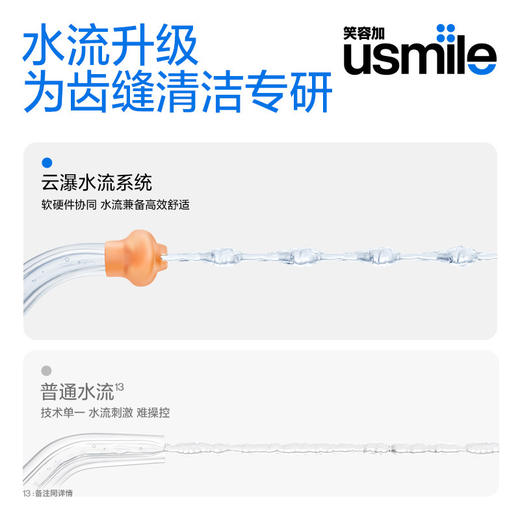 usmile C10S便捷冲牙器630g 商品图3