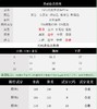 客供面料  LULU家罗纹define立领夹克 商品缩略图8