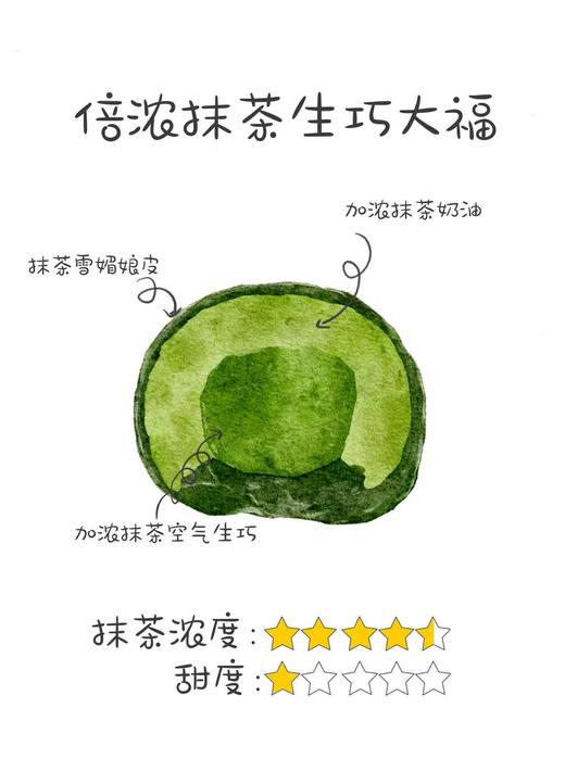抹茶生巧大福 / 浓郁抹茶生巧夹心 商品图1