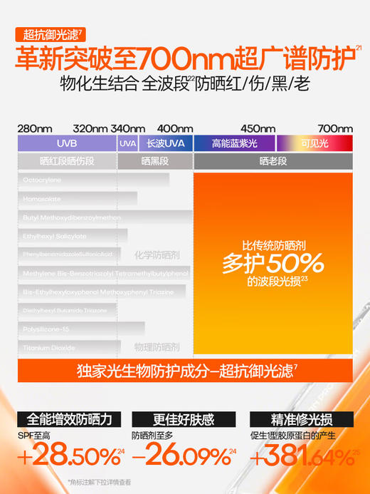 Mistine蜜丝婷小黄帽面部水感养肤防晒霜防水防汗紫外线40ml 商品图2