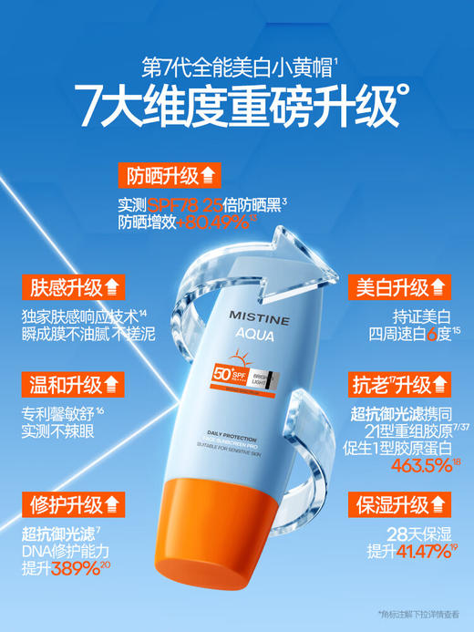 Mistine蜜丝婷小黄帽面部水感养肤防晒霜防水防汗紫外线40ml 商品图0