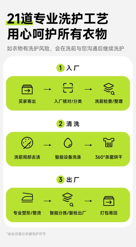 运动鞋任洗套餐 顺丰上门（适用于单品2000元以下鞋子）【CS】 商品图5