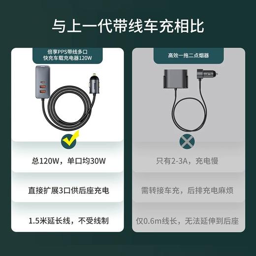BASEUS/倍思 倍享PPS带线多口快充车载充电器120W 3U+1C CCBX-120U3X 商品图3