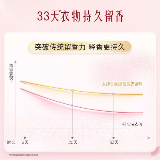 【到手110颗】立白大师香氛天然爆香洗衣凝珠（梦幻格拉斯玫瑰）400克（50颗）*2盒+赠10颗/袋  高效清洁 持久留香 商品图3
