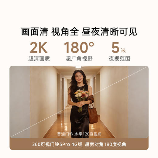 可视门铃5Pro 4G版 商品图5