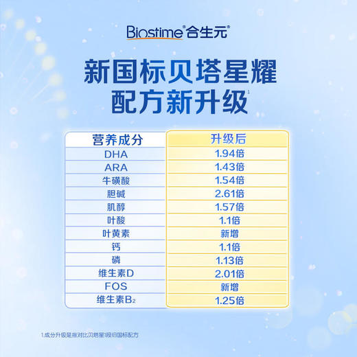 【2罐】合生元贝塔星耀婴儿配方奶粉-1段 700g*2罐 商品图4