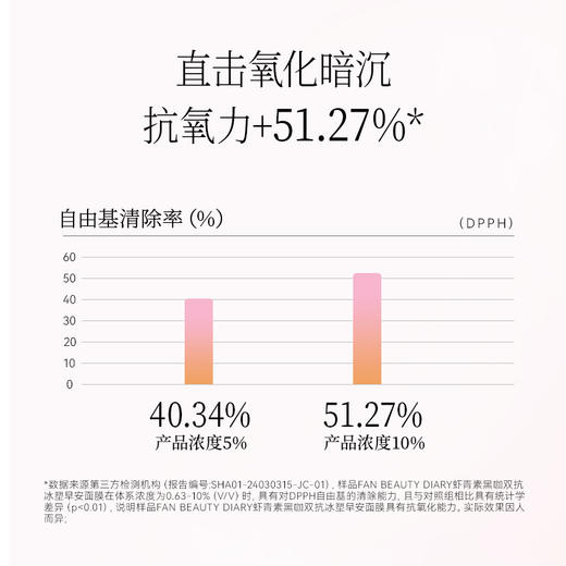 FAN BEAUTY DIARY 虾青素黑咖双抗冰塑早安面膜5片/盒（全英文标） 商品图3