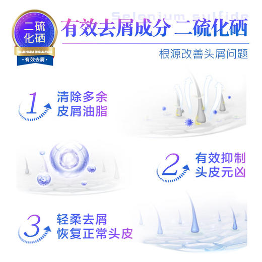 曼秀雷敦潇洒香氛去屑洗发水200ml 商品图1