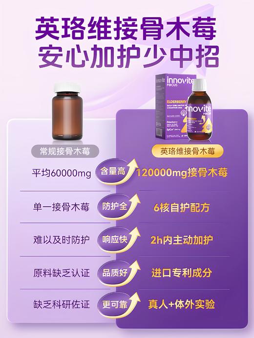 英珞维接骨木莓Epicor®酵母抽提物浓缩液120ml 商品图1