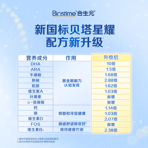 【2罐】合生元贝塔星耀幼儿配方奶粉-3段 700g*2罐 商品图5