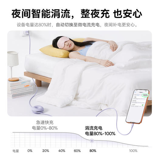 【新品上市】倍思 劲速系列 甜甜圈快充数据线 USB-C to USB-C 100W 1.2m 商品图8