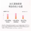FAN BEAUTY DIARY 虾青素黑咖双抗冰塑早安面膜5片/盒（全英文标） 商品缩略图2