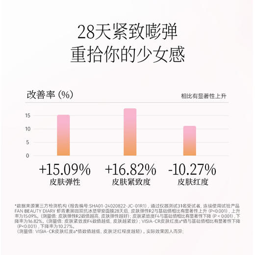 FAN BEAUTY DIARY 虾青素黑咖双抗冰塑早安面膜5片/盒（全英文标） 商品图2