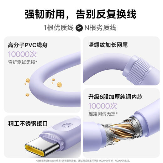 【新品上市】倍思 劲速系列 甜甜圈快充数据线 USB-C to USB-C 100W 1.2m 商品图5