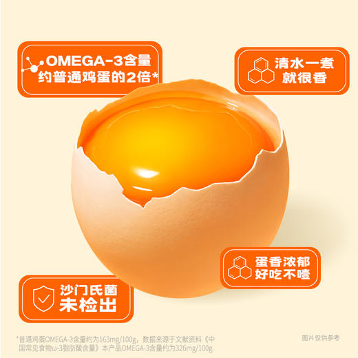 OMEGA-3营养蛋30枚/盒电商装 商品图6