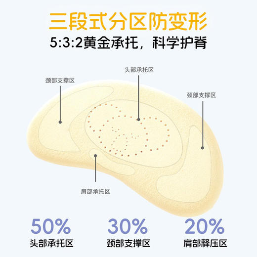 儿童硅胶枕可水洗透气护颈椎小学生适用3-6岁莫代尔单向导湿枕头 商品图3