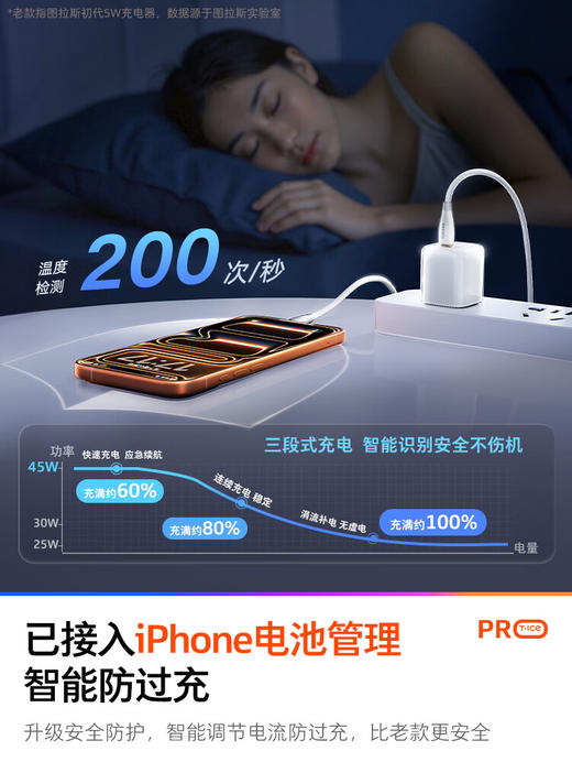 图拉斯小冰块Pro适配苹果45w氮化镓 商品图6