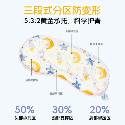 新生婴儿云片定型枕头0到12个月以上宝宝硅胶夏季透气抗菌可水洗 商品图1