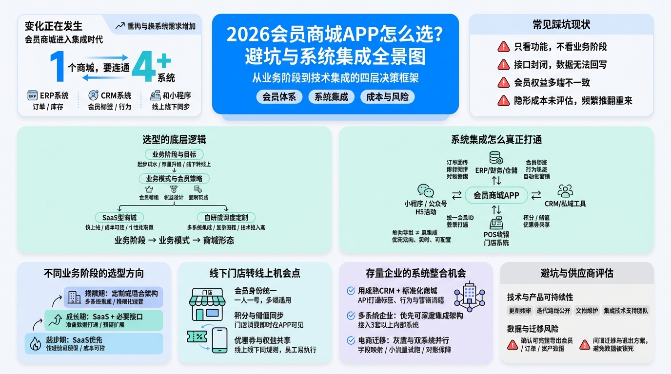 明确业务阶段和目标，先定选择方向