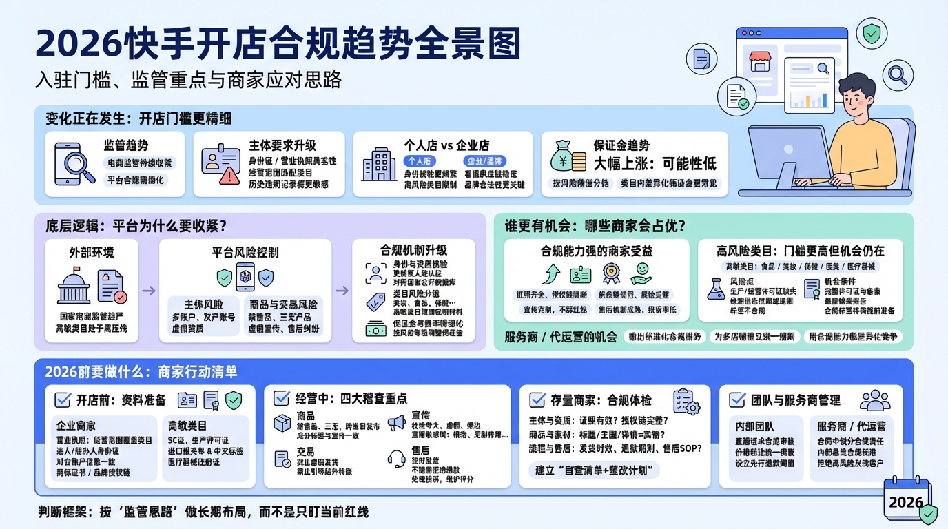 2026快手开店入驻门槛可能有哪些变化？