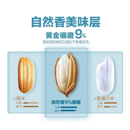 【福临门】雪原黑土贡米 5kg | 金奖品质·吉林贡米之乡 | 长粒香Q弹有嚼劲 商品图3